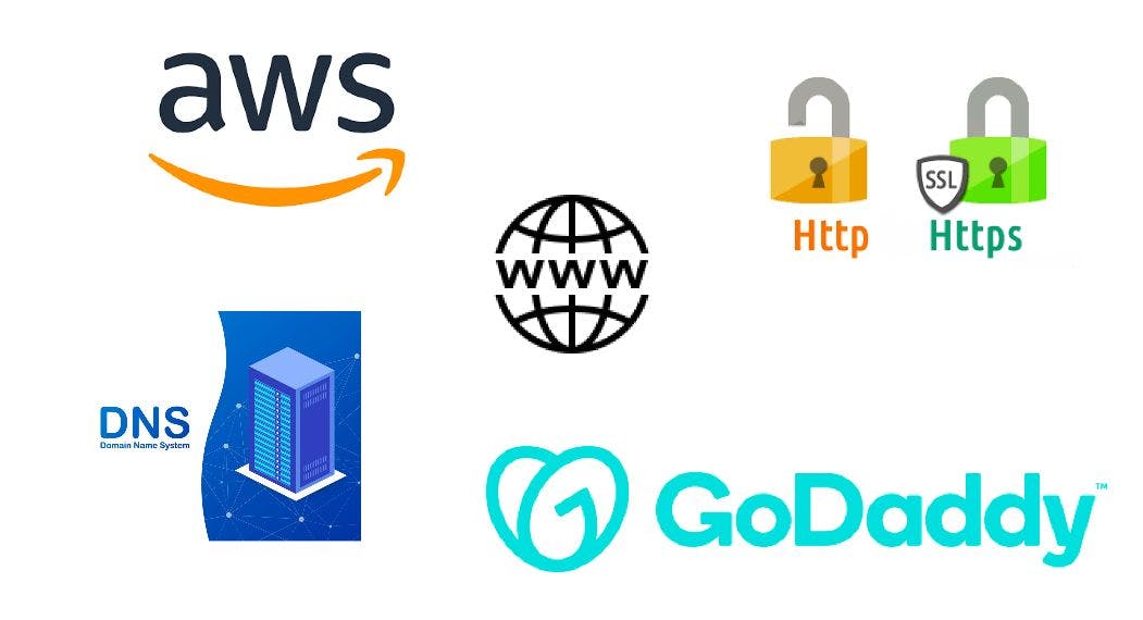 https://cdn.aisys.pro/stories/bridging-domainshow-to-migrate-from-godaddy-to-aws-s3-in-style.jpg