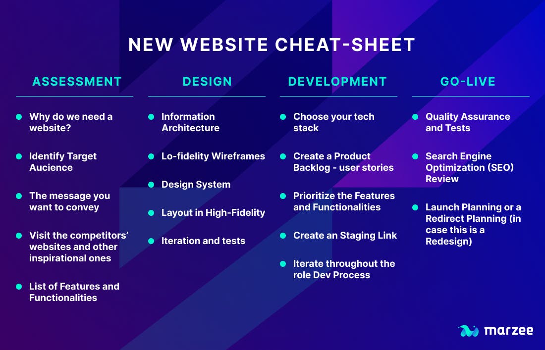 https://cdn.aisys.pro/stories/the-4-stages-of-great-website-design-with-cheatsheet.jpg