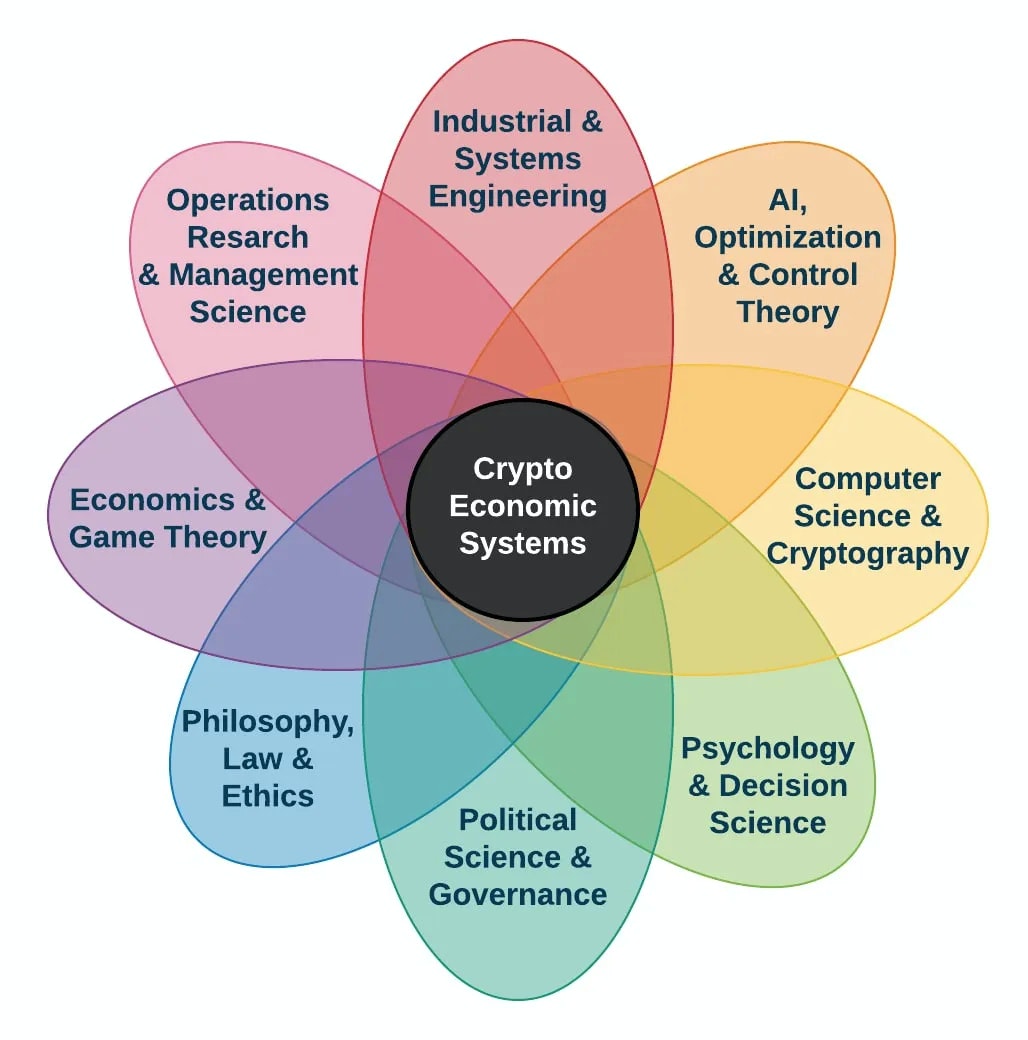https://cdn.aisys.pro/stories/token-engineeringa-blueprint-for-building-sustainable-decentralized-economies.jpg